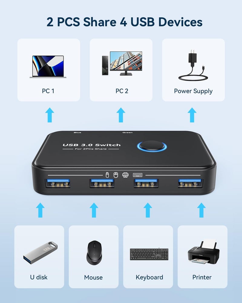 ABLEWE USB 3.0 Switch, KVM Switch Selector 2 Computers Sharing 4 Devices KVM Switcher for PC, Printer, Scanner, Mouse, Keyboard with 2 Pack USB Cable,1 Micro USB Power Cable - Image 2